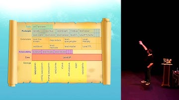 Rod Vagg: "A Real Database Rethink, Introducing LevelDB and NodeJS"