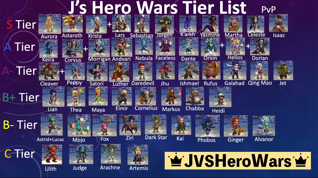 Hero Wars FB/Web Tier List (Apr. 23, 2021) YouTube