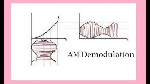 Demodulation of AM Wave Using Square Law Detector.....