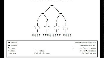The Relationship Between Music Rests