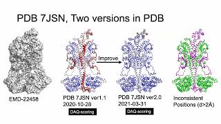 Protein Cryo-EM Tools: DAQ & DeepMainmast Protein Structure Modeling Tools