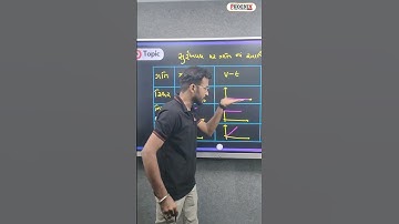 📈🛤️ સુરેખપથ પરની ગતિના આલેખો 🕒🚶‍♂️