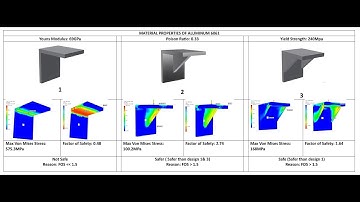 Stress Analysis of a Bracket—Finite Element Method (FEM) Simulation Explained!
