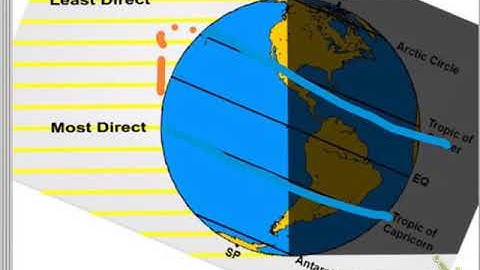 PHY1114 Module 2 Skills Test - Seasons
