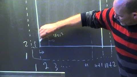 Demo Lecture: Navier-Stokes Solver, SOLA