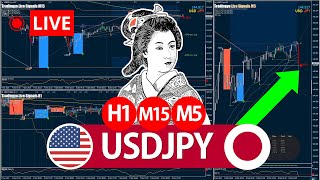 ? Live USDJPY Signals free 5m / 15m /30 Minute Chart Forex Trading Analysis & Prediction 라이브 차트방송