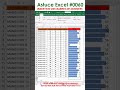 Insertion des barres d'évolution dans les cellules Excel
