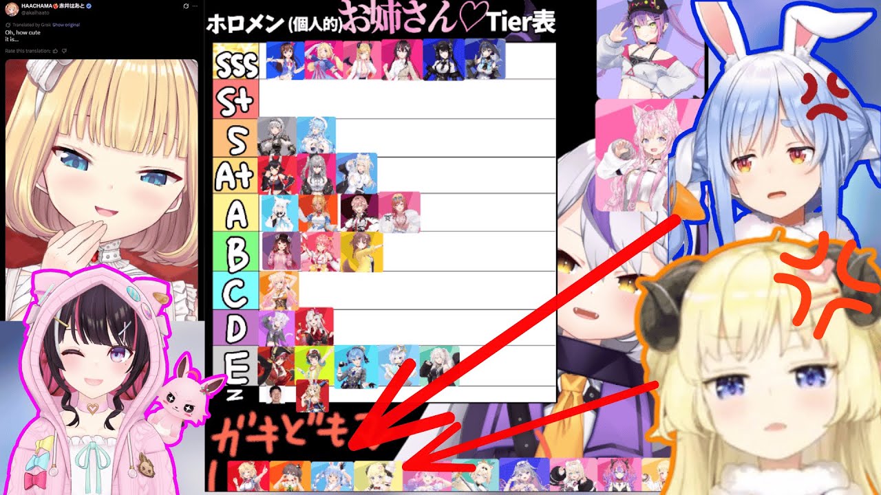 23 Holomems React to Laplus' Onee-san Tier List