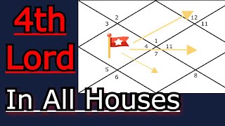 4Rd Lord In All Houses Lord Of Fourth House In Astrology Vedic Astrology Fourth Lord Results