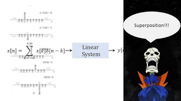 5. The Discrete-Time LTI System & its Impulse Response