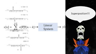 5. The Discrete-Time LTI System & its Impulse Response