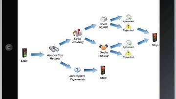 What is PaperVision Enterprise WorkFlow?
