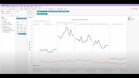 Visualising Western Australia Crime Statistics using Tableau part 1