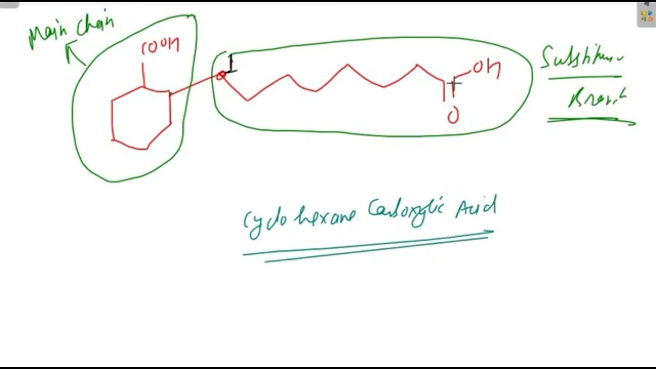 The IUPAC name of the compound