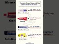 Best Ointments For Burns Pain Cracks Medical Cream Guide In Hindi Pharmacist Education 