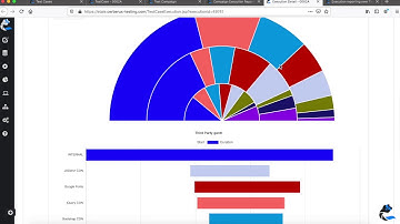 Cerberus Tutorial : Testing Web and UX Performance
