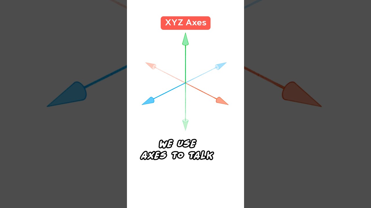 What the #@$% is an Axis? 🤔 - YouTube