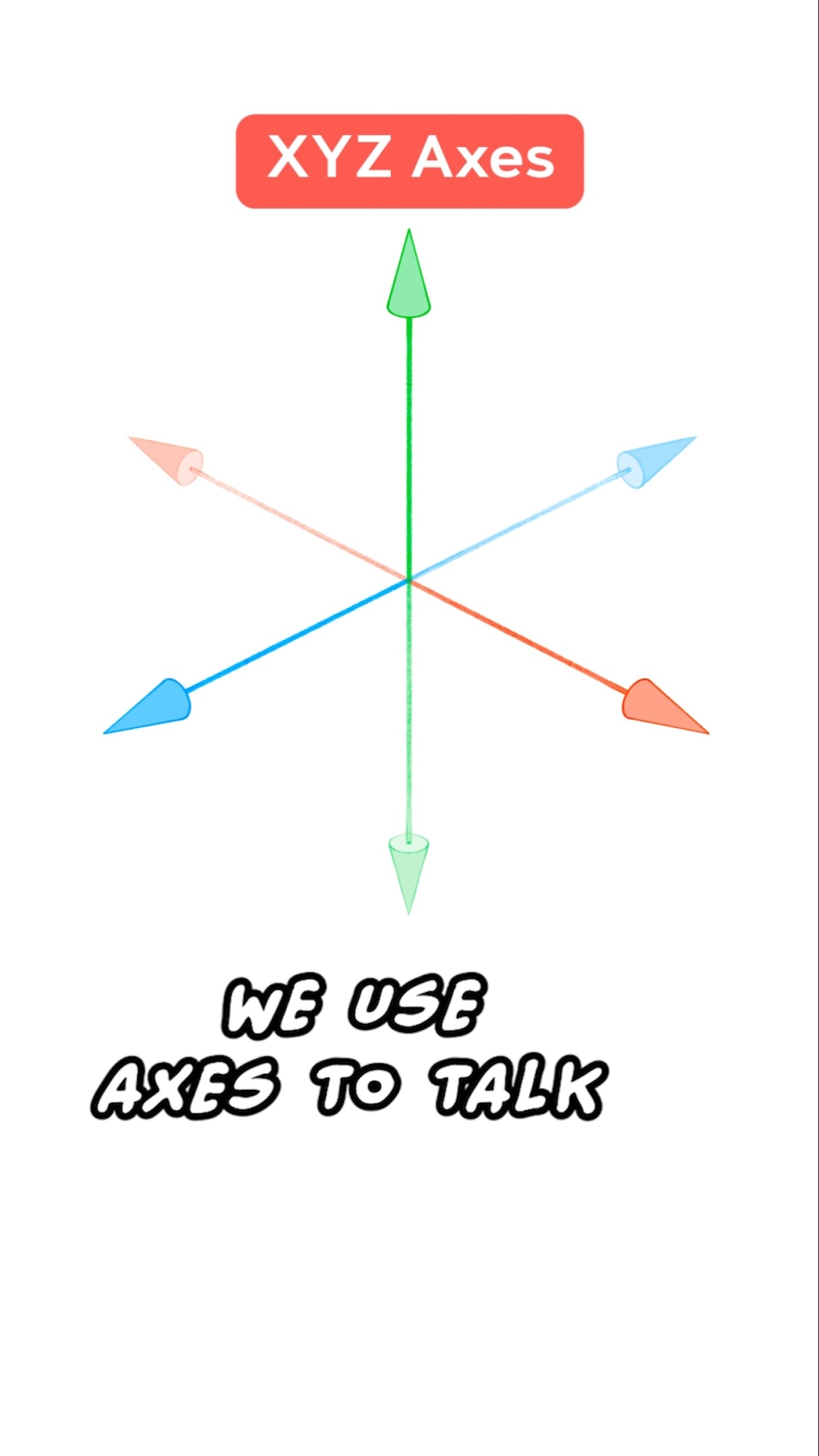 What the #@$% is an Axis? 🤔 - YouTube