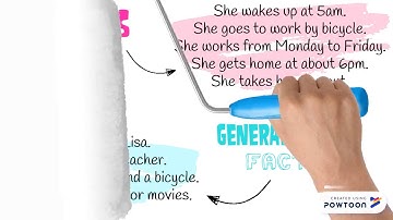 Present Simple - Affirmative/Negative/Questions