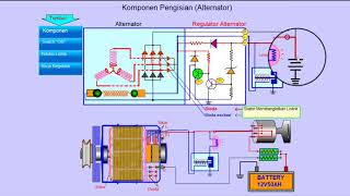 Sistim Pengisian Mobil || Cara Kerja