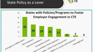 Employer Engagement State Perspectives