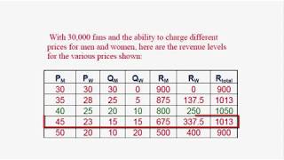 Constrained Optimization with Price Discrimination (Lecture 1, Part 2)