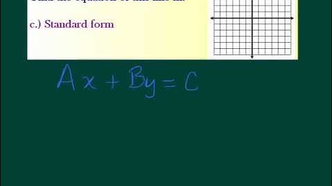 3.6 Lines in the Coordinate Plane
