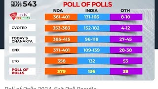 BJP vs Nifty 50/ BJP vs Stock Market/ Mutual fund/ Vj value investing