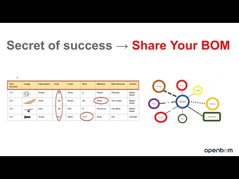 BOM Basics – What is a Bill of Material? What does it contain and why is it important?