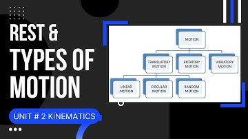 Rest and Motion Class 9 Physics, Unit No.2 Kinematics- Types of Motion