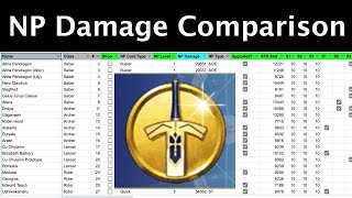 [FGO] Super-Customizable NP Damage Comparison Spreadsheet