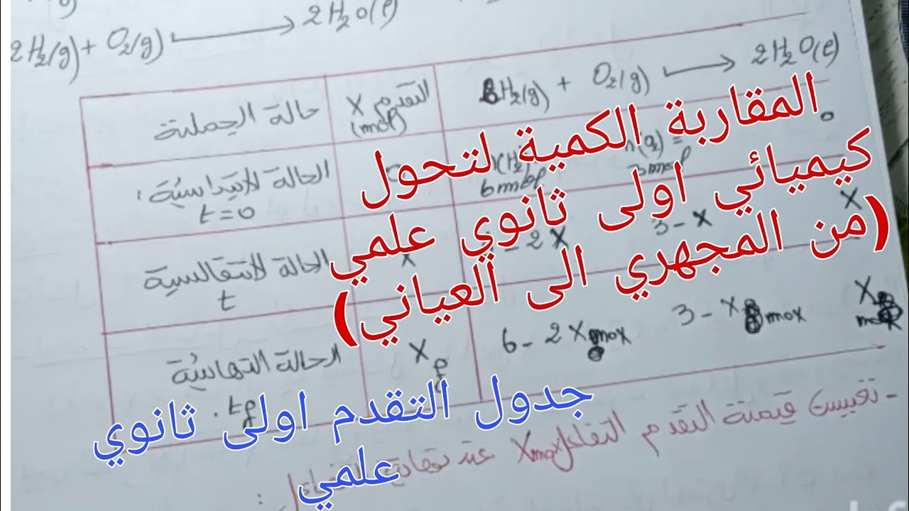 اقوى ملخص شامل حول المقاربة الكمية لتحول كيميائي اولى ثانوي علمي/جدول التقدم شامل
