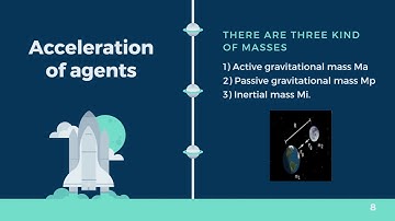 GRAVITATIONAL SEARCH ALGORITHM  Presentation