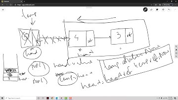 Data Structures | Stack implementation using Linked Lists in Python