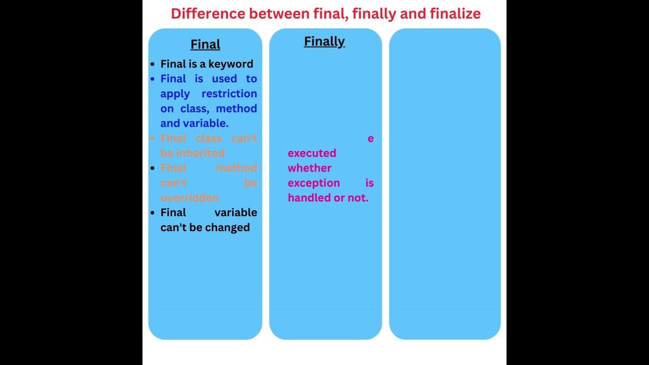 Difference between final, finally and finalize|| Selenium Java - YouTube