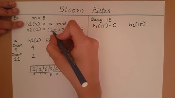 Hashing - Bloom Filter