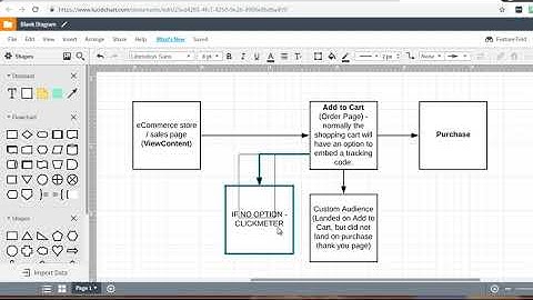 How To Use Facebook Ads To Target Abandoned Carts (video 6 of 9)