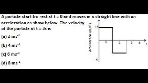 A particle start fro rest at t = 0 and moves in a straight line with an acceleration as