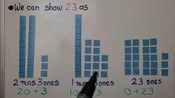 2nd Grade Math 1.6, Different Names For Numbers, Trade Tens and Ones