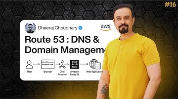 Amazon/AWS Route 53 Deep Dive: DNS, Domains, Routing Policies & Hands-On Demo