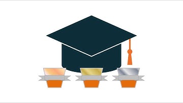 About IIBA ECBA, CCBA and CBAP Certifications