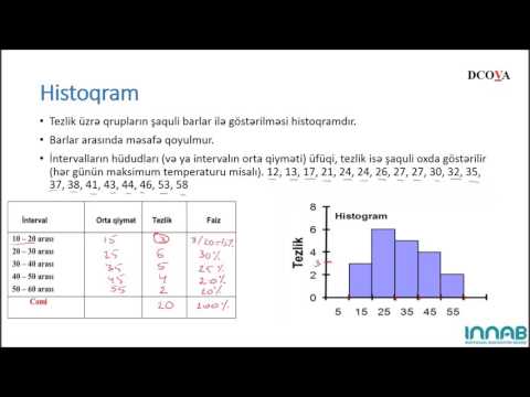 Video: Statistika Necə Aparılır