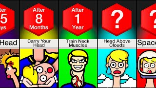 Timeline: What If Your Neck Kept Getting Longer?