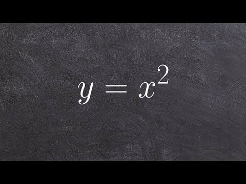 Graphing a quadratic using a table