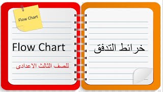 ارسم خريطة التدفق لطباعة مجموع الاعداد الزوجية من 2 الى  10