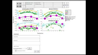 Celebrity Run Sequence Plots in INTERPRET-NTA Profile