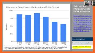 The Problem Mankato Area School Proposed Strategic Roadmap 2024