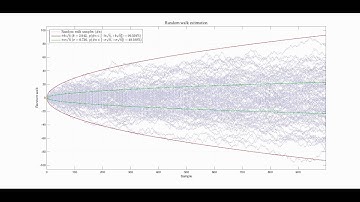 Random walk estimation
