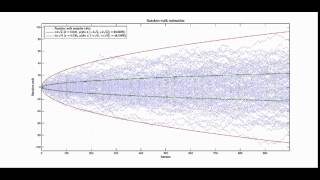 Random walk estimation