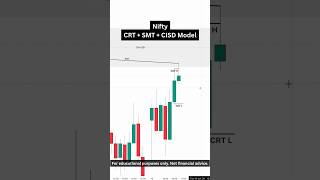 How to trade Nifty using SMC & ICT | CRT + CISD Model | 16 Jun 2026 #smc #ict #nifty